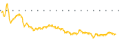 chart-ORMP