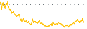 chart-OTEX