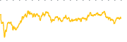 chart-OTLY
