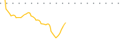 chart-OVB
