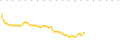 chart-OVF