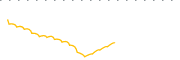 chart-OVS