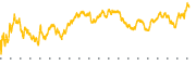 chart-OVV