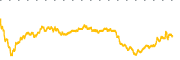 chart-OXLC