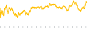 chart-OXY
