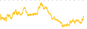 chart-PAGS