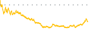 chart-PANW