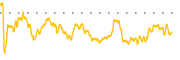 chart-PAR