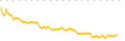 chart-PARA