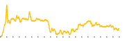 chart-PAVS
