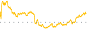 chart-PAYC