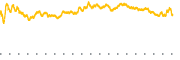 chart-PAYX
