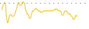 chart-PCF