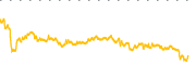 chart-PCLA