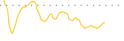chart-PCM