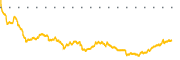 chart-PCN