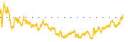 chart-PCOR