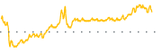 chart-PCQ
