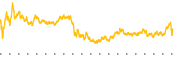 chart-PCTY