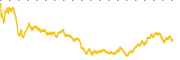 chart-PD