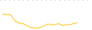 chart-PDEC