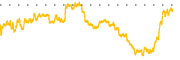 chart-PDI