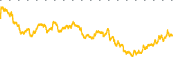 chart-PDO