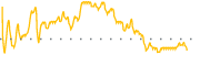 chart-PDT