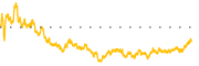 chart-PEGA