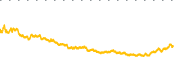 chart-PENG