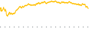 chart-PEP