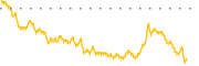 chart-PEW