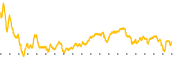 chart-PEY