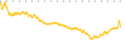 chart-PFG