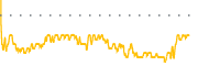 chart-PFL
