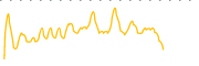 chart-PFLD