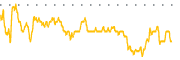 chart-PFN