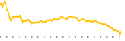 chart-PG