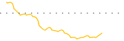 chart-PGJ