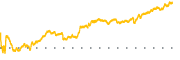 chart-PGNY