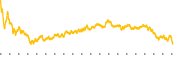 chart-PGR