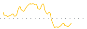 chart-PGZ