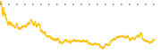 chart-PHAT