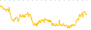 chart-PHK