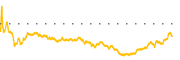 chart-PHR