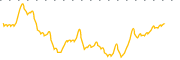 chart-PHUN