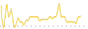 chart-PIM