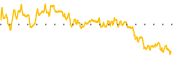 chart-PINE