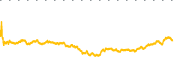 chart-PIPR