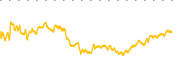 chart-PJT